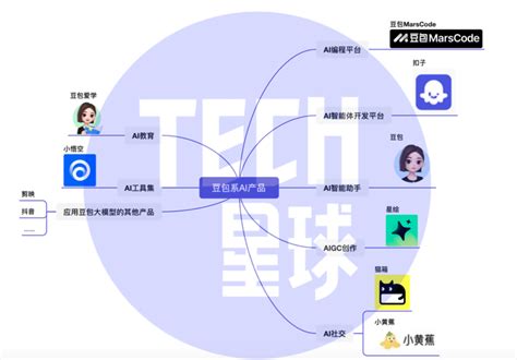 河马爱学并入豆包，字节打造AI产品全家桶 | 界面 · 财经号