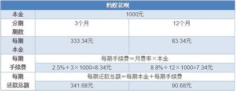 花呗付款受限只能消费小额的但凡超过500就不支持付款怎么办? 花呗 第8张 花呗付款受限只能消费小额的但凡超过500就不支持付款怎么办? 花呗 第8张