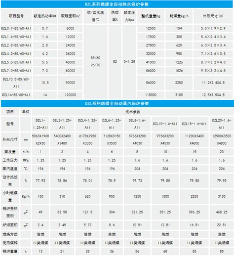 生物质锅炉多少钱一台?(图1) 15吨生物质锅炉,15T生物质颗粒锅炉,15t/h生物质蒸汽锅炉