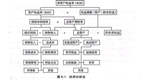 企业财务绩效综合评价方法 - 知乎