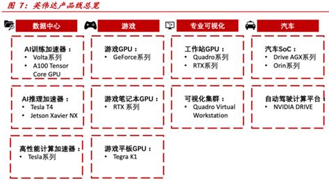 英伟达产业链深度：发展历程、产业布局、营收分析及相关公司深度梳理【慧博出品】 - 知乎