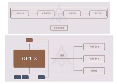 语言、视觉大模型调研 - 知乎