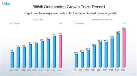 Bilibili: A Long-Term Opportunity Despite Temporary Headwinds (NASDAQ ...