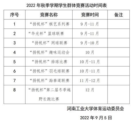 河南工业大学2022年秋 … dxq.haut.edu.cn