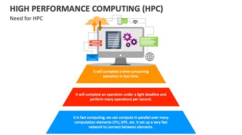 High Performance Computing (HPC) PowerPoint and … collidu.com