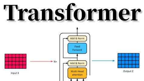 Transformer：颠覆传统的神经网络模型！ - 哔哩哔哩