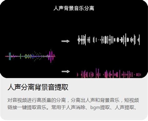 分离出人声和背景音，其实很简单！ - 知乎