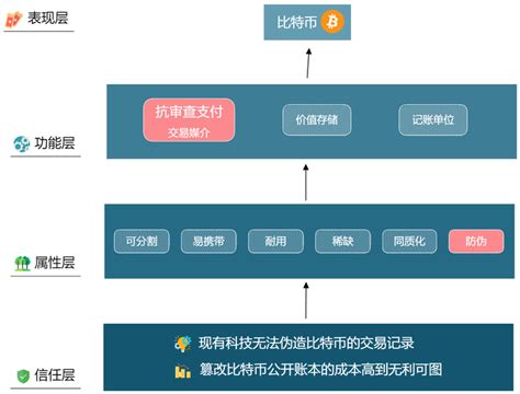 【万字长文】货币价值模型：黄金、法定货币与比特币 - 知乎