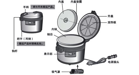 Panasonic SR-PGB54CH õ緹 רõ緹 ๦ܵŷ ż15L緹 