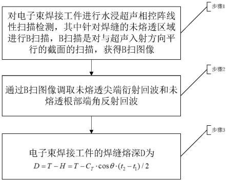 基于水浸超声相控阵的电子束焊缝熔深检测方法 …