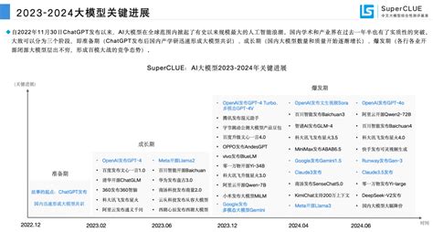 SuperCLUE 中文大模型基准测评2024上半年报告 | AI排行榜 - AIGCRank.cn