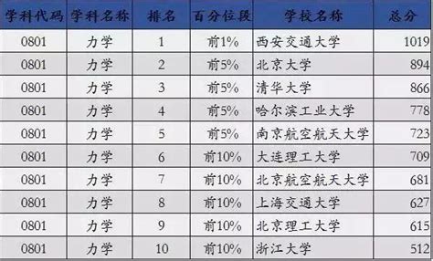 大连理工大学你不知道的五大秘密，揭开顶尖学府的神秘面纱！