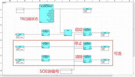 TRICONEX 0923-141-6957 自动化模块 
