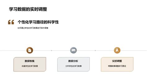 个性化学习路径探析| PPT模板下载