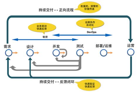 微服务与持续交付-集成与构建-火龙果软件工程