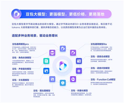 豆包大模型助力PingCode … finance.sina.com.cn