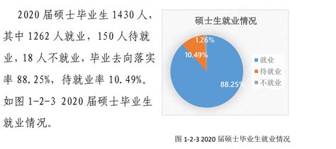 东北林业大学就业率及就业前景怎么样（含2021届就业质量报告）