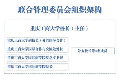 学院架构-国际商学院