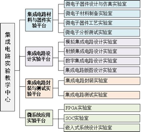 基本概况-成电路实验教学中心