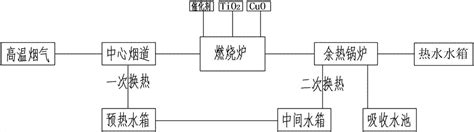 高温烟气余热锅炉(图3) 石墨负极材料焙烧高温烟气热能回收利用系统及方法与流程