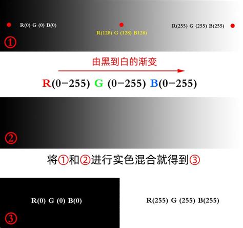 全面讲解Ps图层混合模式：实色混 … zhuanlan.zhihu.com