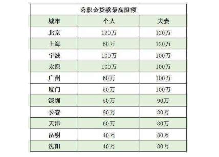 北京公积金贷款政策是什么,公积金怎么样贷款?- 理财技巧_赢家财富网