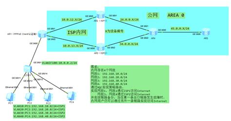 路由器双出口场景（静态IP接入双ISP），配置MQC实现出口流量负载分担。 - 哔哩哔哩