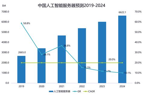 「2020中国AI算力报告」重磅出炉：中国怎么解决GPT-3的算力难 …