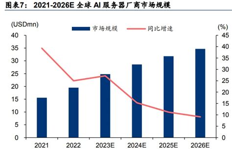 服务器行业分析报告：AI需求驱动、核心架构、相关机遇、产业链及相关公 …