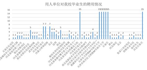 用人单位对毕业生的总体评价材料及对我校毕业生 … shengwu.caztc.edu.cn