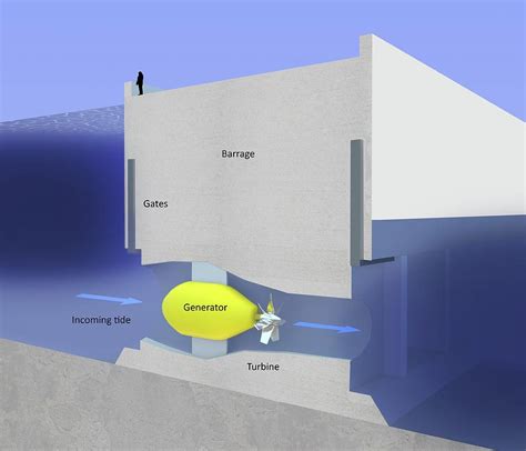 Tidal Barrage Power Photograph by Science Ph…