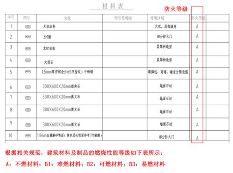 第三方施工图审查注意事项 HJSJ-2023 - 知乎