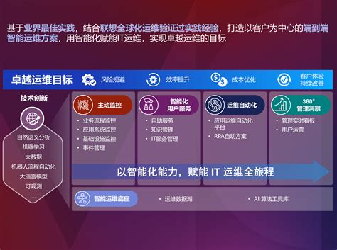 智能运维解决方案及工具_AI_AIOPS_智能运维_IT运 …