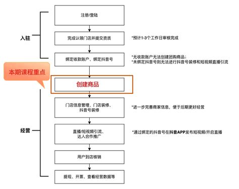 抖音生活服务-学习中心lifexue.com