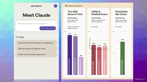 Claude - Anthropic公司开发的AI对话机器人 - AIHub | AI导航