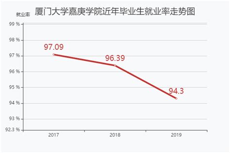 厦门嘉庚学院好不好属于几本院校？宿舍 … jdxzz.com