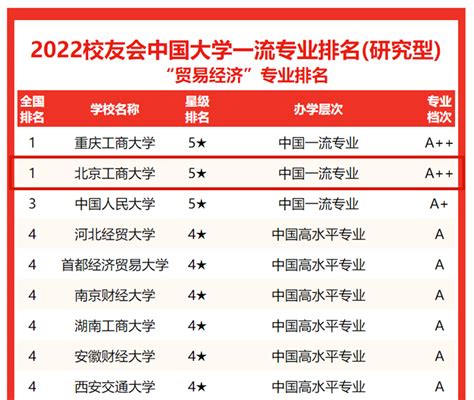 重庆工商大学怎么样,重庆工商大学你不知道的五大优势，揭开学霸的秘密！