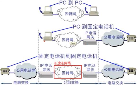 计算机网络(16)-计算机网络应用示例_计 … blog.csdn.net