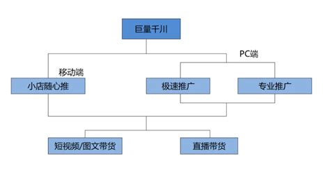 【新手专属】巨量千川投流全方位解析，轻松掌握投放技巧（基础篇）！ - …