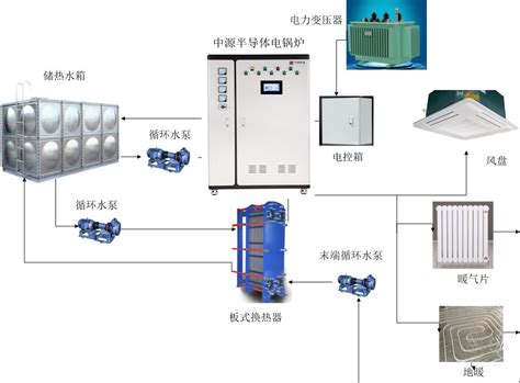 零排放，全環(huán)保：電鍋爐實(shí)現(xiàn)真正意義上的清潔供暖