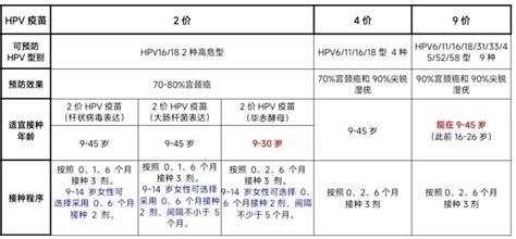 HPV疫苗可延迟接种吗?哪里可预约九价… new.qq.com