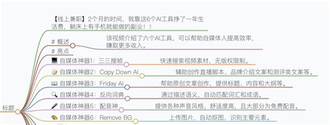 自媒体博主必备神器 - 知乎