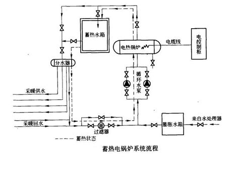 零排放,全环保:电太阳集团城实现真正意义上的清洁供暖(图2) 鑫邦蓄热电太阳集团城系统设计图及原理详解_公司新闻_河北鑫邦热能科技 …