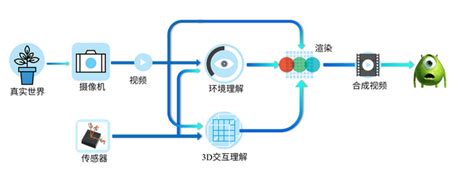 AR增强现实概述_ar项目计划书 知乎-CSDN博客