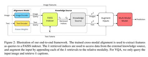 多模态分类的跨模态检索增强功能 - 知乎 zhuanlan.zhihu.com