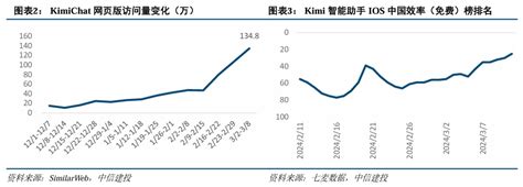 中信建投：国产模型Kimi突破长文本能力