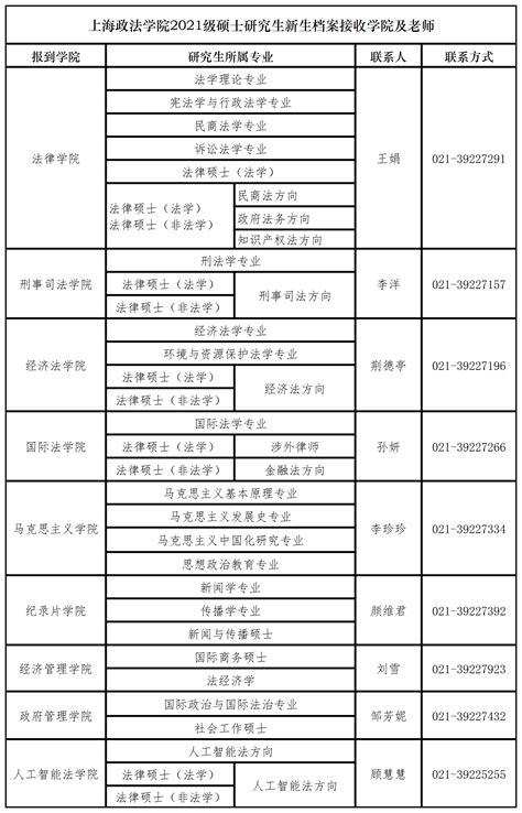 上海政法学院关于2021年硕 …