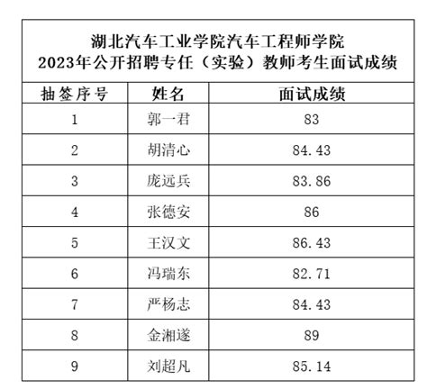 湖北汽车工业学院汽车工师 … iae.huat.edu.cn