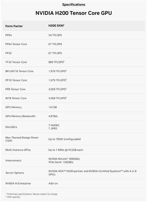 英伟达H200参 … laoyaoba.com