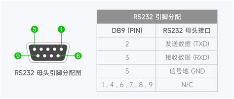 RS232/485/422תCANҵת RS232/485/422CANת ֧Modbus RT